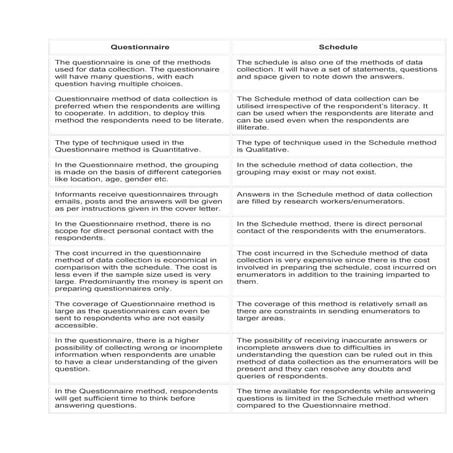 Questionnaire Vs schedule.docx