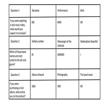 Survey Results - Rock Music Videos