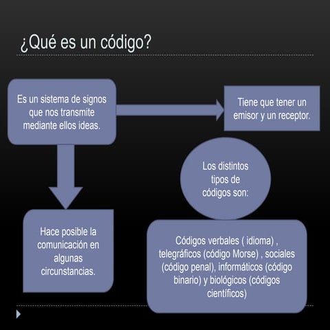 Códigos, símbolos, iconos y signos | PPTX