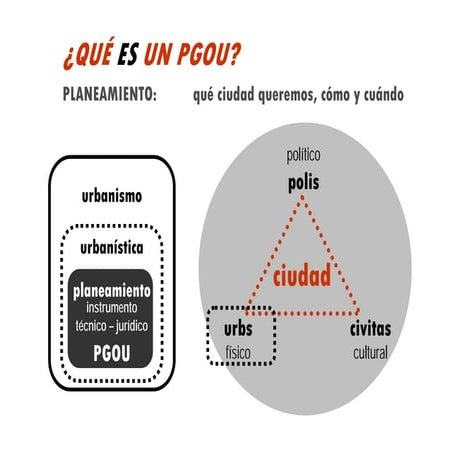 Qué es un pgou cómo alegar | PDF