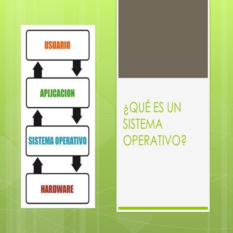 Qué es un sistema operativo