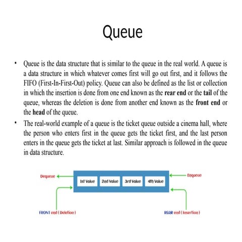 Circular queue | PPTX