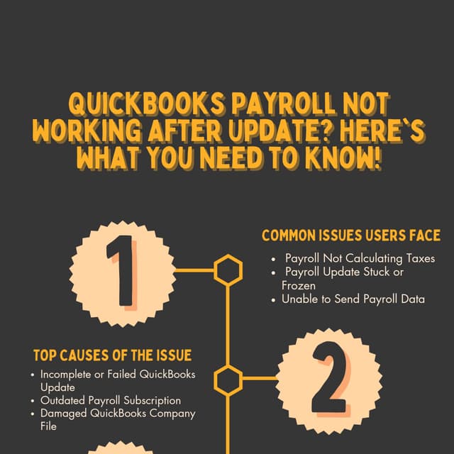 QuickBooks Payroll Not Working After Update 2025