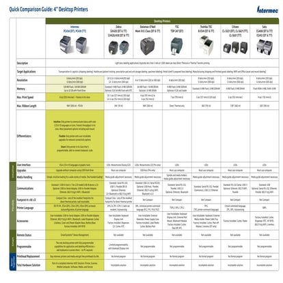 Quick Comparison Fixed Industrial Printers | PDF