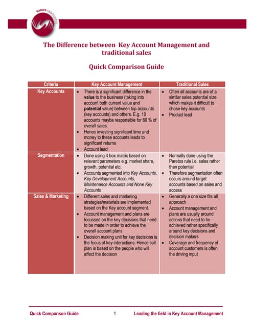 Key account management vs Traditional sales - Quick comparison guide  