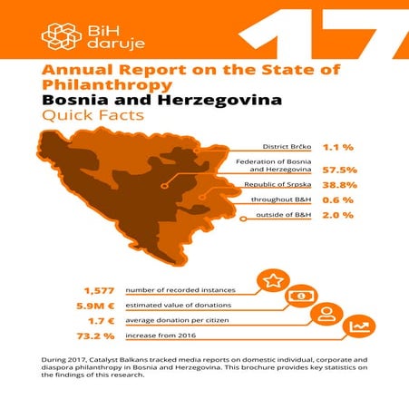 Annual Report on the State of Philanthropy - Bosnia and Herzegovina 2017 - Qu...