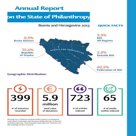 Quick Facts - Bosnia and Herzegovina - 2013 Annual Report on the State of Phi...