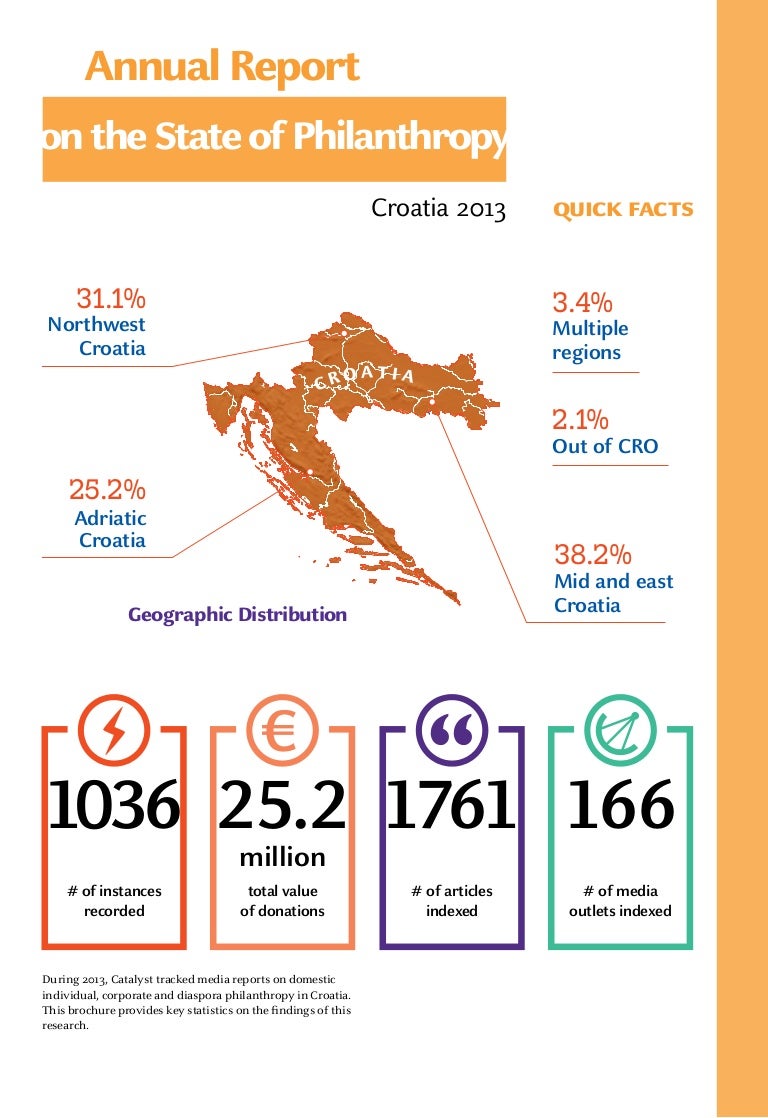 Quick Facts Croatia 2013 Annual Report on the State of Philanthro…