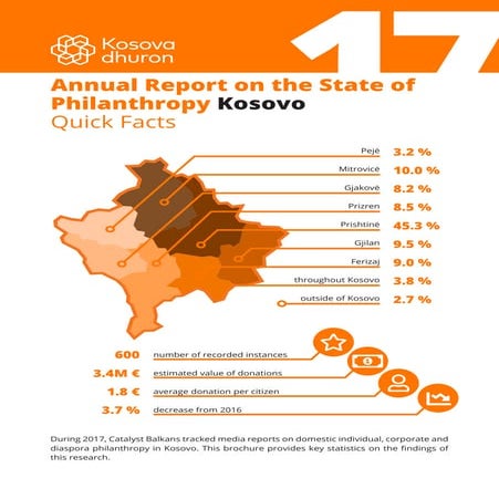 Annual Report on the State of Philanthropy - Kosovo 2017 - Quick Facts