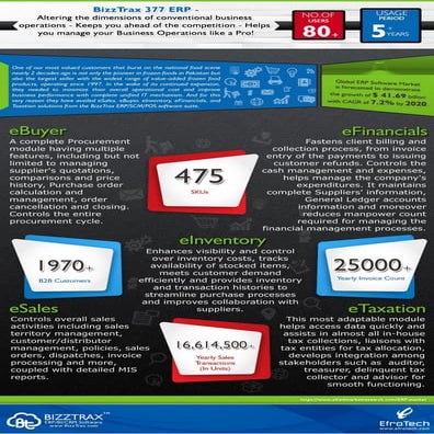 Frozen Foods Manufacturer using #BizzTrax #ERP for Enterprise Resource ...