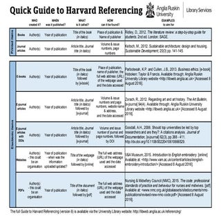 Quick harvardguide2016