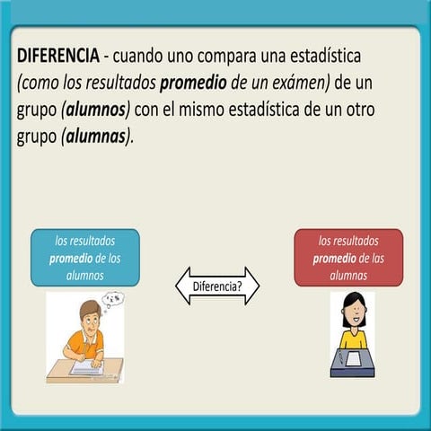 Quick reminder   diff-rel-ind-gd of fit (spanish in four slides) (2)