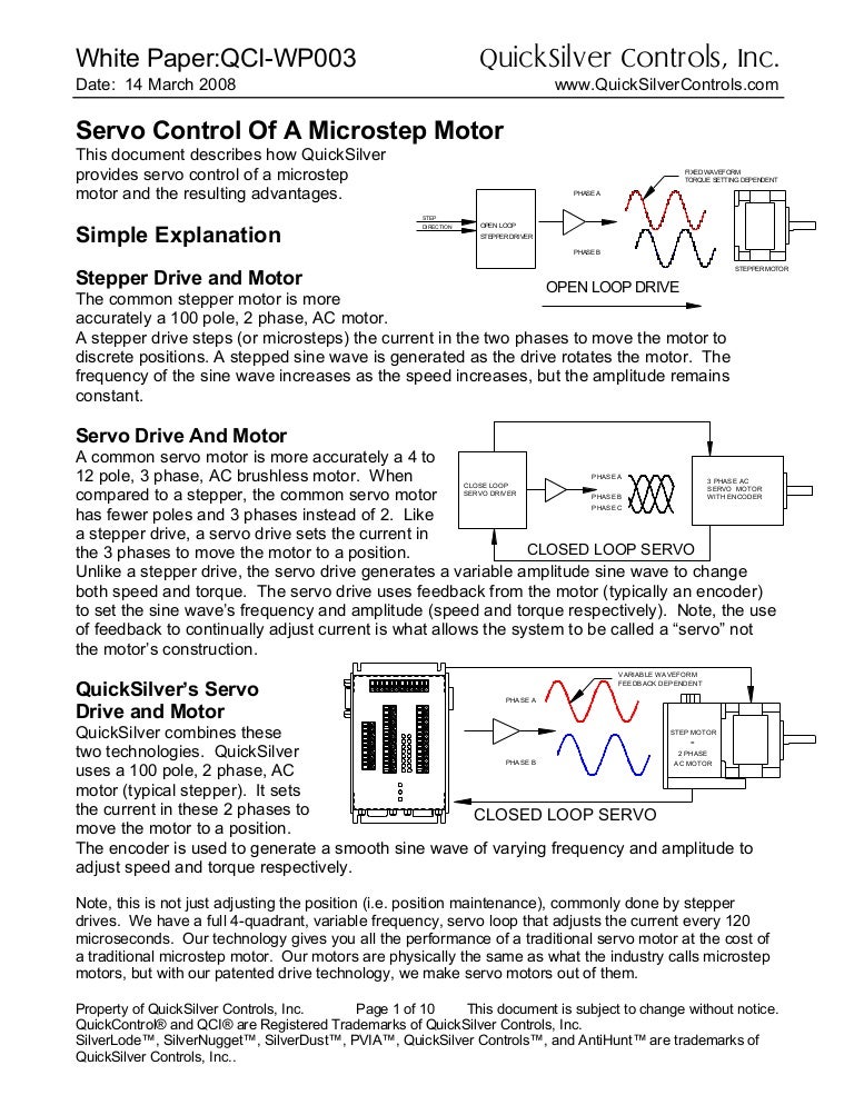 QuickSilver Controls QCIWP003