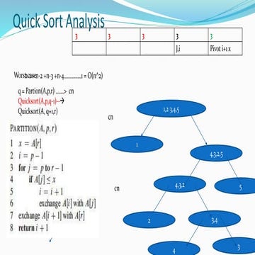 Quick Sort Analysis.pptx