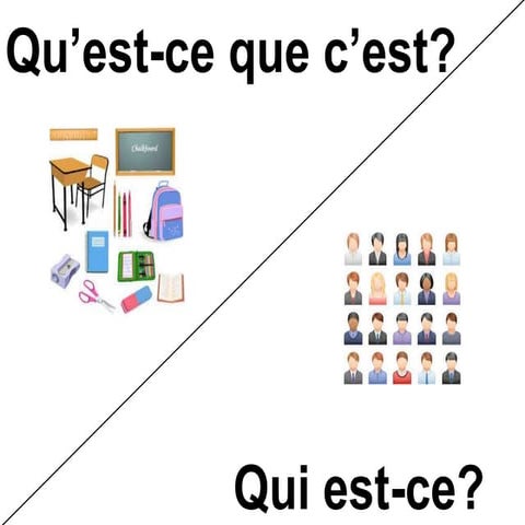 Qu'est-ce que c'est? vs Qui est-ce?