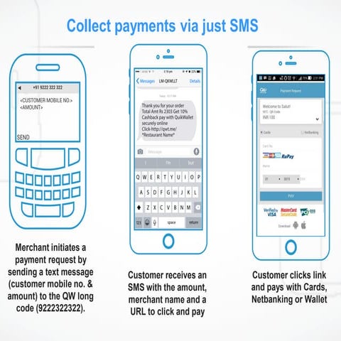 Currency Cloud & Prepaid cards overview | PDF