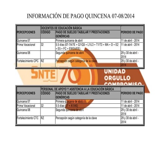 Quincenas 07 y_08_2014