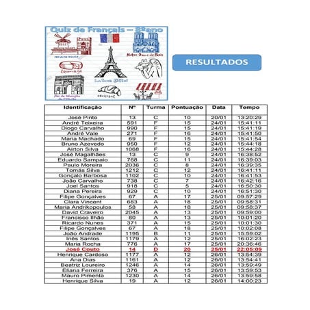Quiz.Resultados.2017.8ºano