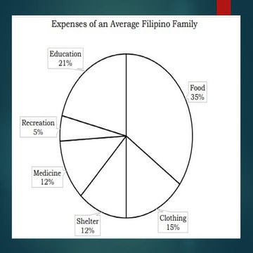 QUIZ.powerpoint presentation about visual verbal illustration