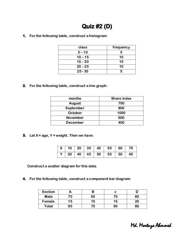 Exam Questions on Basic Statistics