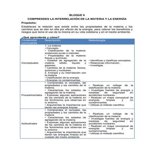 Química i bloque ii