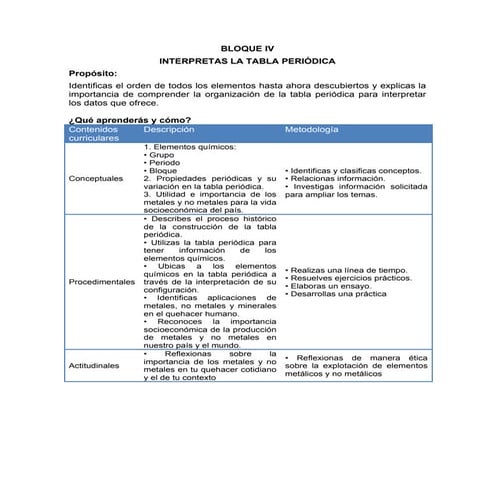 Química i bloque iv