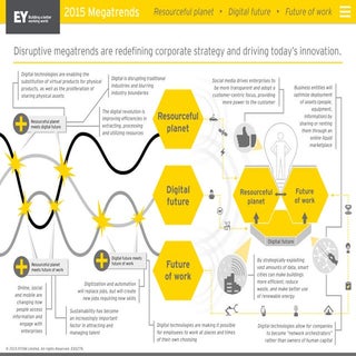EY Megatrends: Resourceful planet, ...