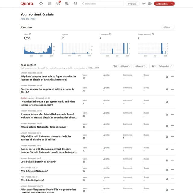 Quora All Time Account Stats (27-01-2025) | PDF
