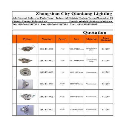 Quotation of led downlight to smith