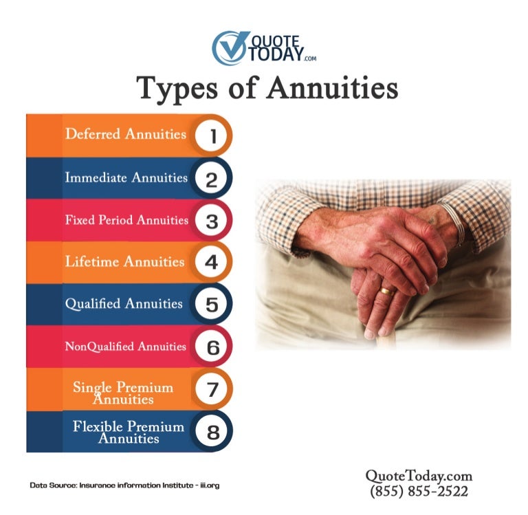 Three Types Of Annuities : Explaining the Different Types of Annuities ...