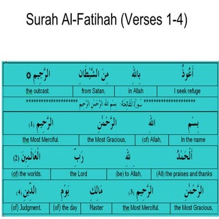 Quran Surah slides
