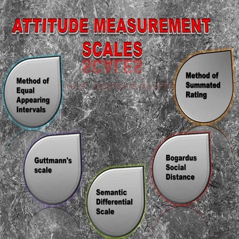 ATTITUDE MEASUREMENT SCALES-PSYCHOLOGY