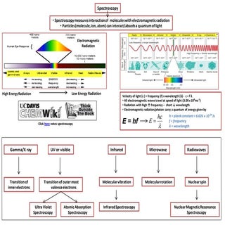 IB Chemistry on HNMR Spectroscopy a...