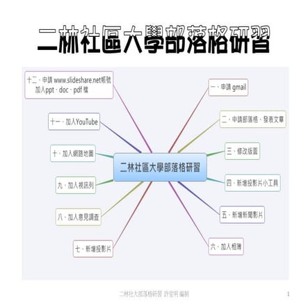 二林社大部落格