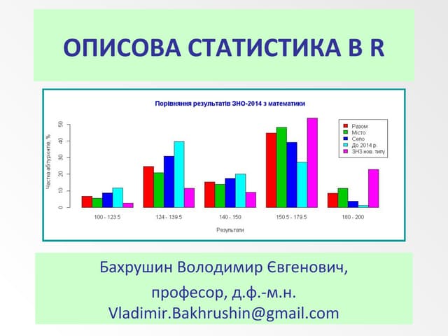 Описова статистика в R