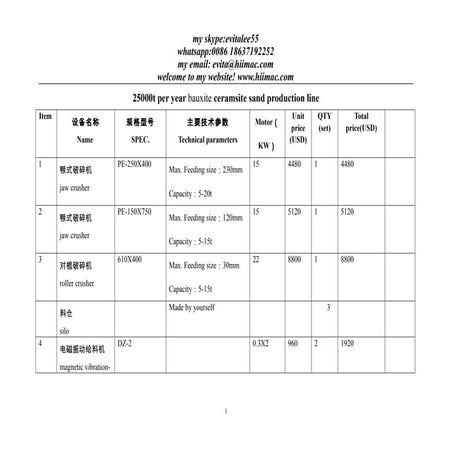 25000t per year bauxite ceramsite sand production line