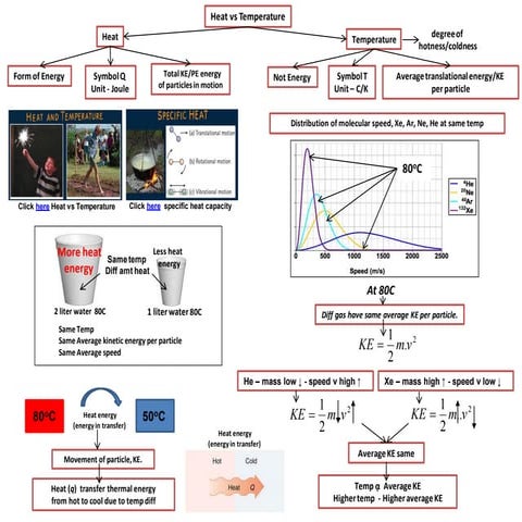 IB Chemistry on Energetics experiment, Thermodynamics and Hess's Law