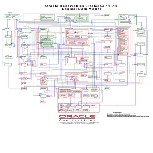 R11510 receivables erd