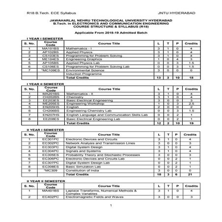 R18 b.tech.ece syllabus1