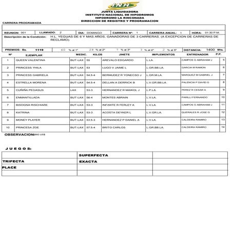 R1 la rinconada 2022