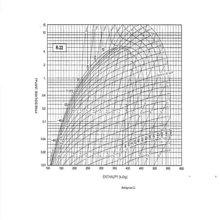 Refrigerante R22 | PDF