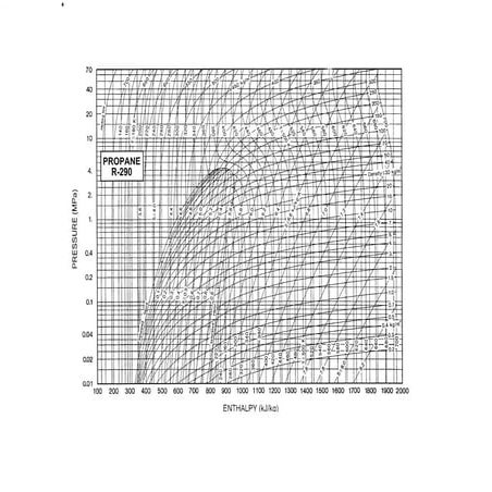 R290 | PDF