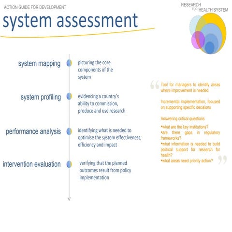 Chapter 12 Monitoring and Evaluation.pptx