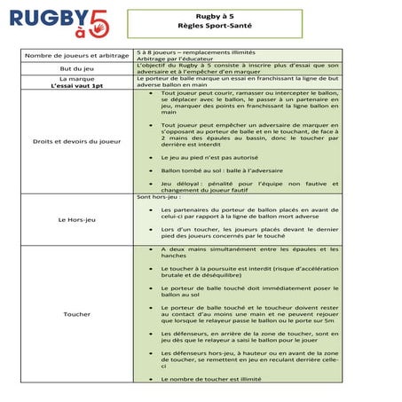 Règles Sport-Santé Rugby à 5 | PDF