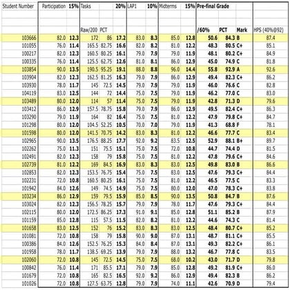 3 rd term 10 11 grading sheet | DOC