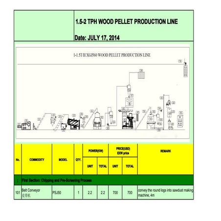 1.5 2wood pellet production line 