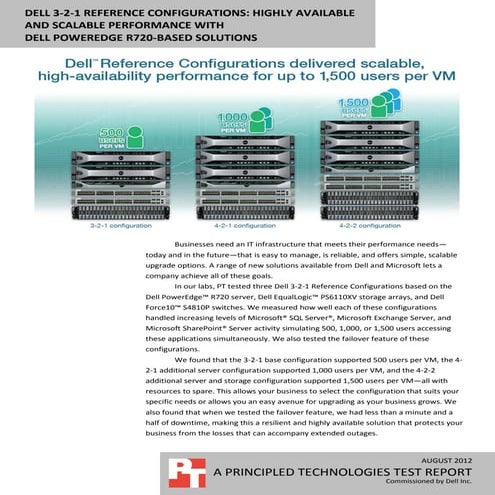Dell 3-2-1 Reference Configurations: High available and scalable performance ...