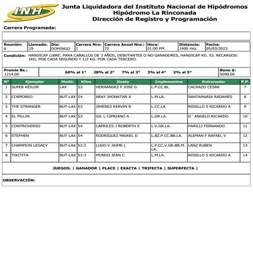 R8 La Rinconada 050323.pdf