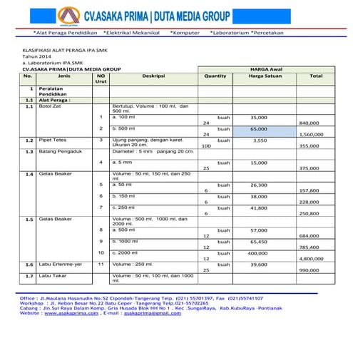 Rab alat peraga laboratorium ipa fisika sma dak tahun 2015 | PDF