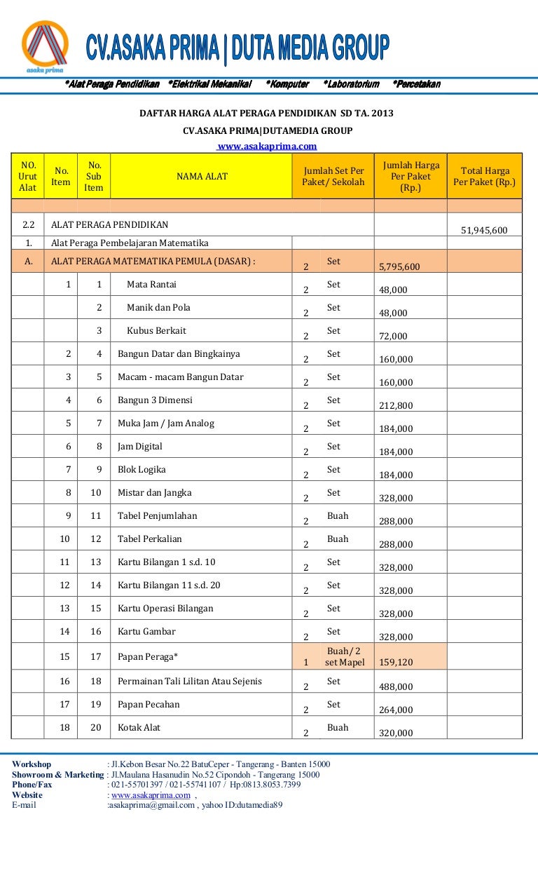 Rab Dak Sd 2013 Asaka Prima Alat Peraga Sd Dak 2013 Alat Peraga Murah